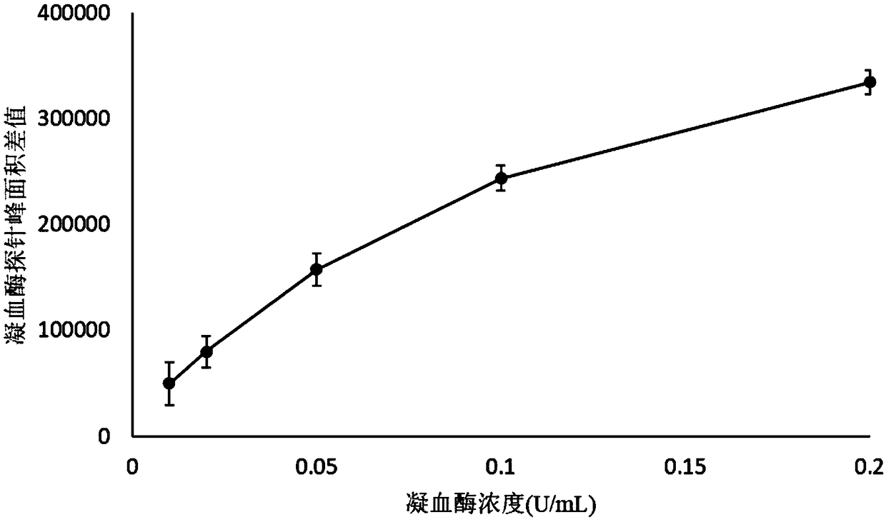 Mass spectrometry probe for thrombin activity detection, method for preparing mass spectrometry probe and application thereof