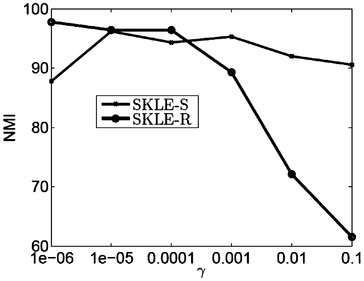 An image similarity measurement method based on kernel preserving