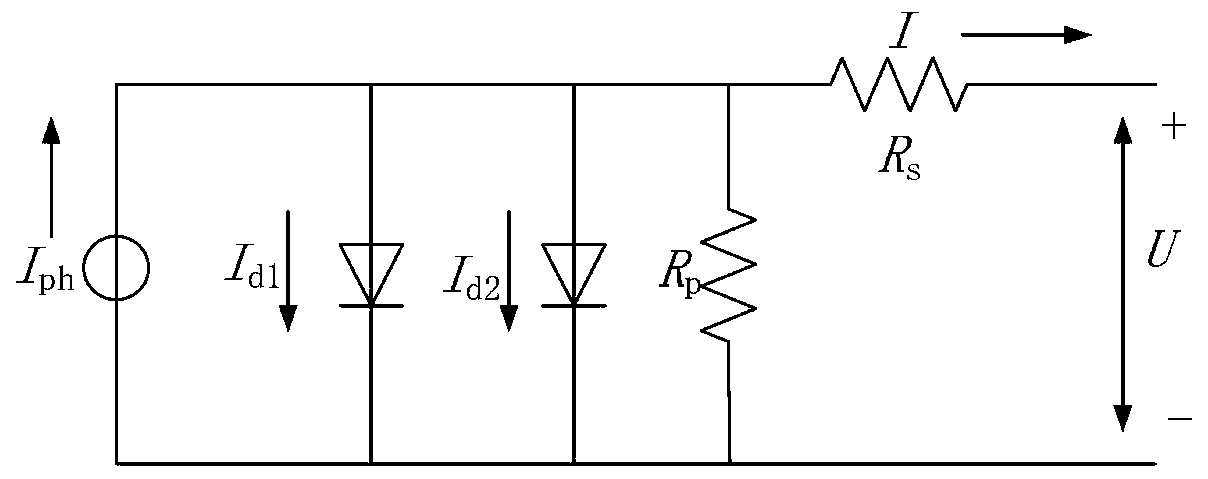 Photovoltaic multimodal MPPT control method based on improved quantum particle swarm optimization