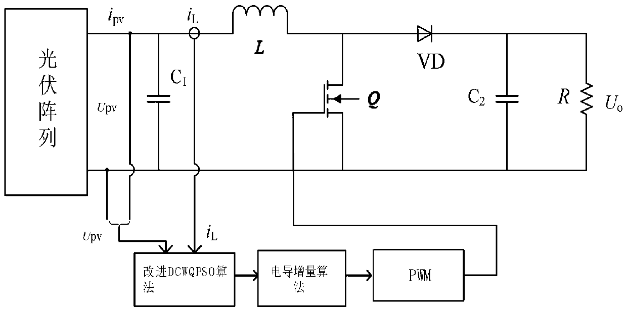 Photovoltaic multimodal MPPT control method based on improved quantum particle swarm optimization