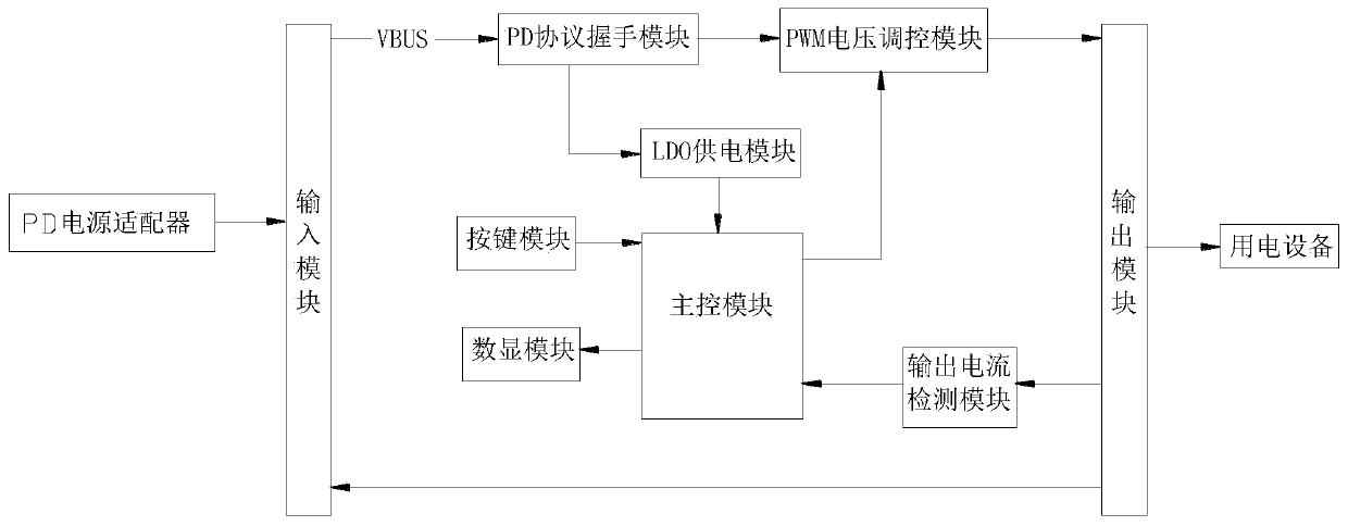 Linear adjustable power converter based on PD protocol and charging method