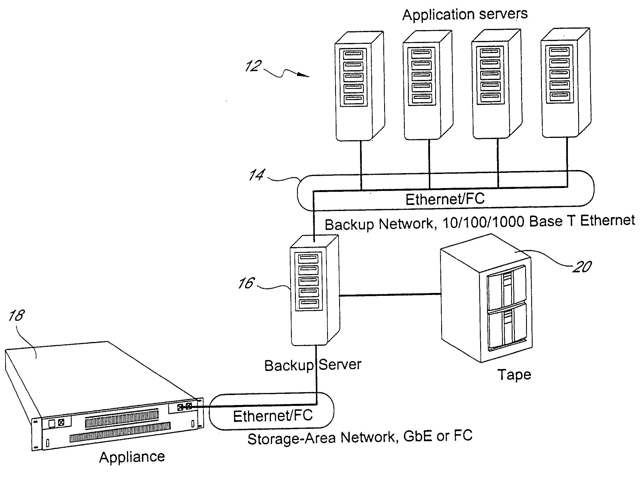 Tape emulating disk based storage system and method