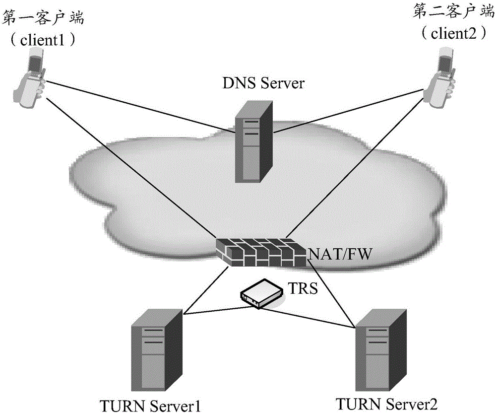 Relay address intercommunication method, terminal and system