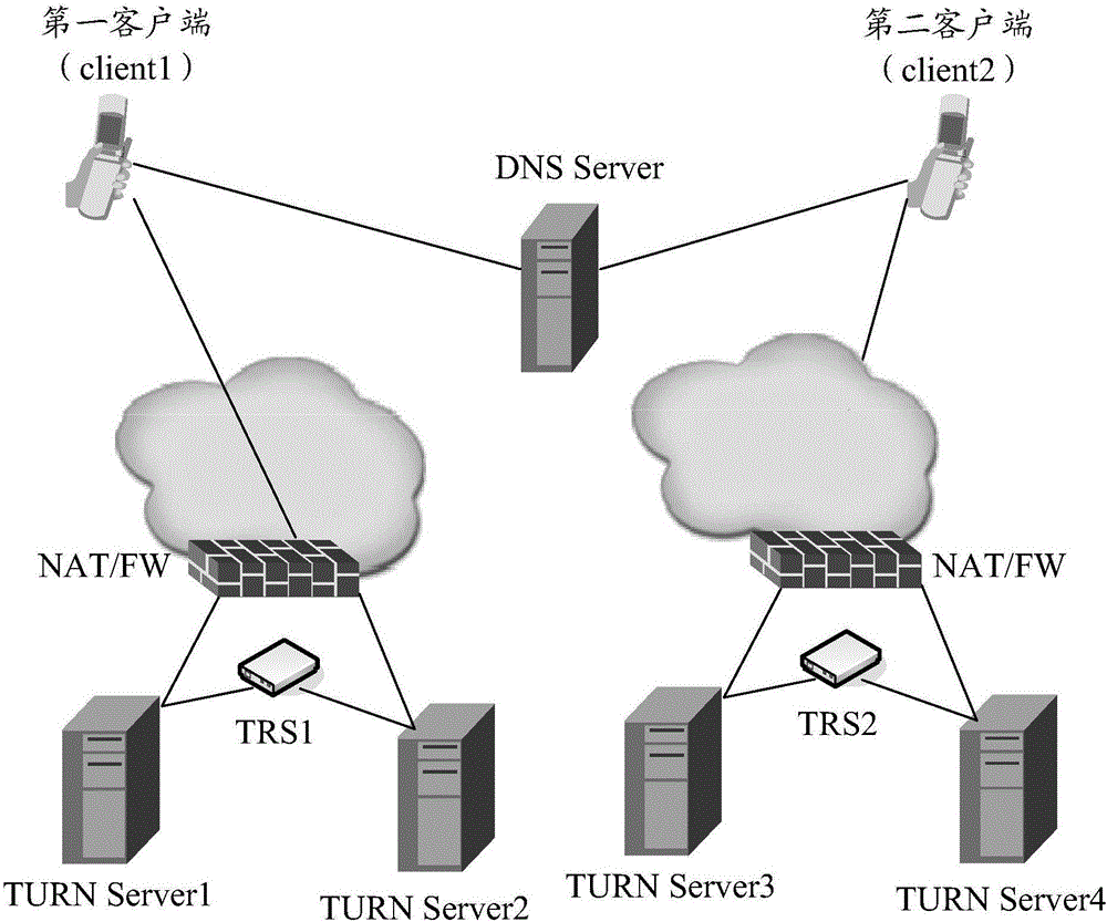 Relay address intercommunication method, terminal and system