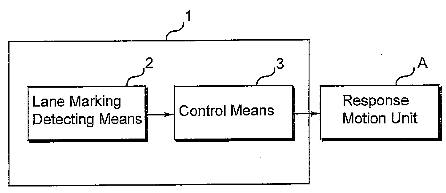 Lane keeping assistance equipment for automotive vehicles