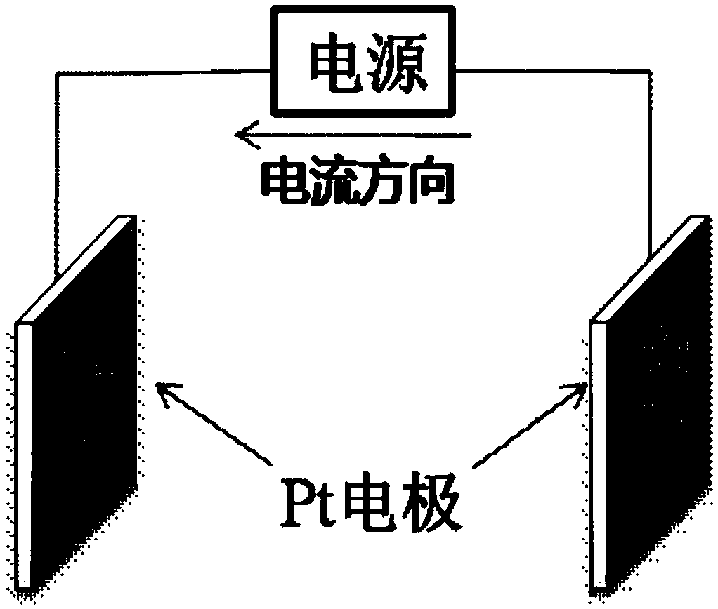 Processing method of wet-method black silicon wafer and preparation method of wet-method black silicon wafer