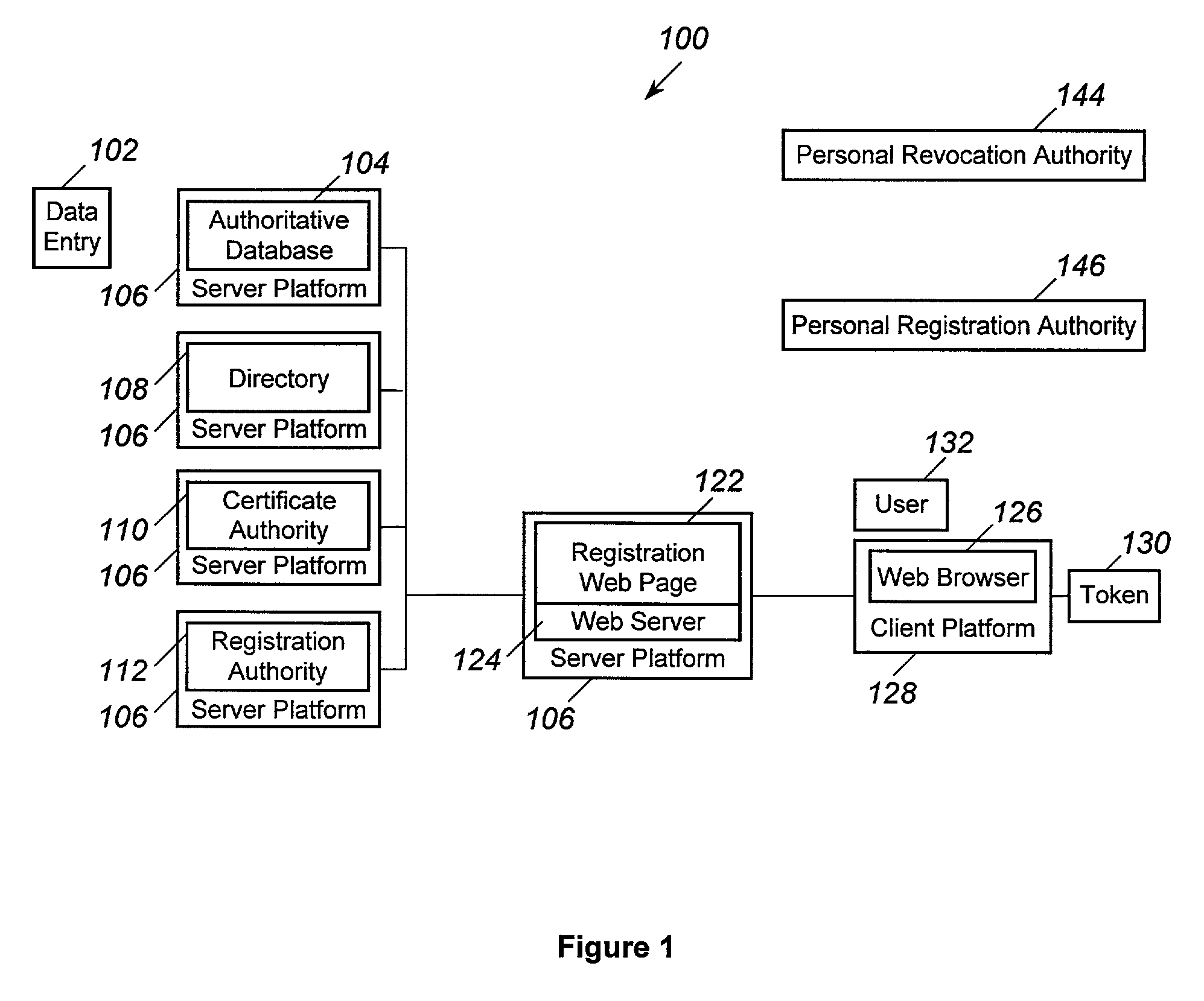 Revocation and updating of tokens in a public key infrastructure system