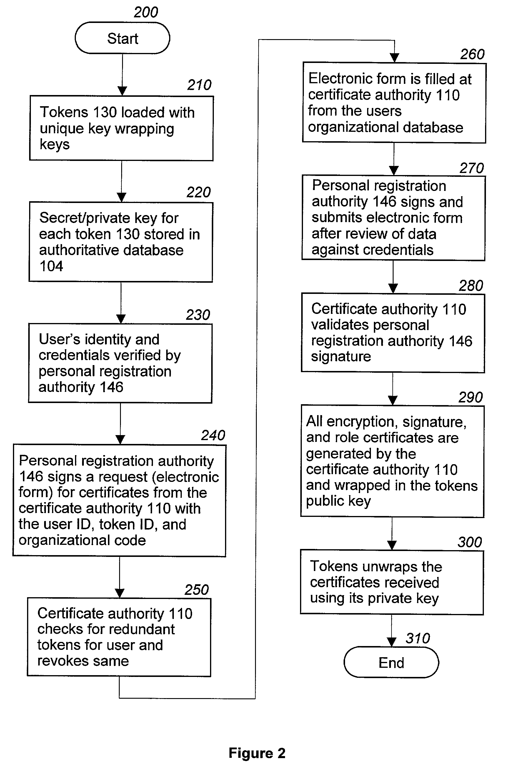 Revocation and updating of tokens in a public key infrastructure system