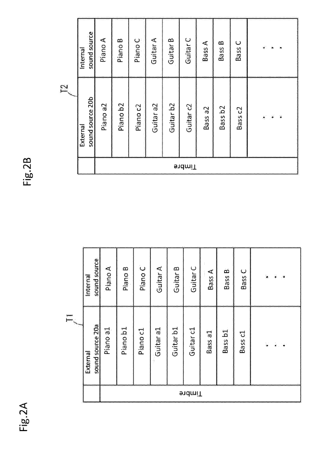 Electronic Musical Instrument and Electronic Musical Instrument System