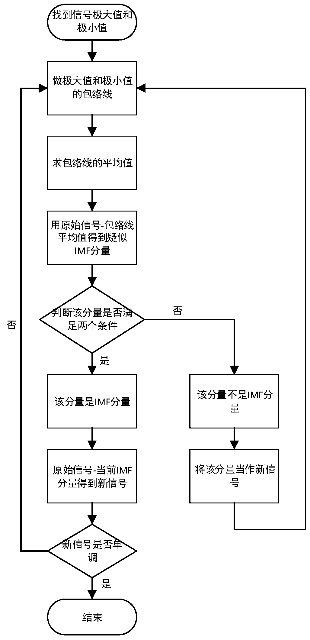 Method for detecting heart diseases based on multi-scale entropy