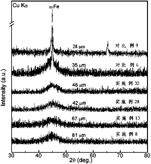 Iron-based amorphous alloys with high saturation magnetic induction and strong amorphous-forming ability