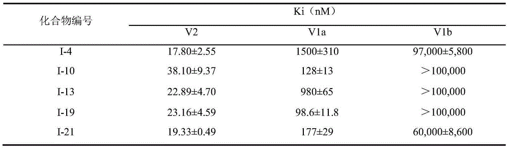 Bis-sulfonamide compound and its preparation method and use