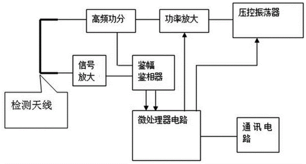 Multifrequency microwave detecting system for moisture content