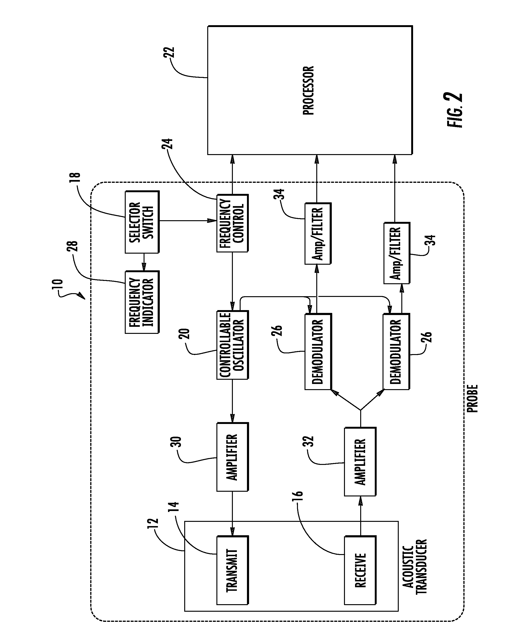 Dual frequency doppler ultrasound probe