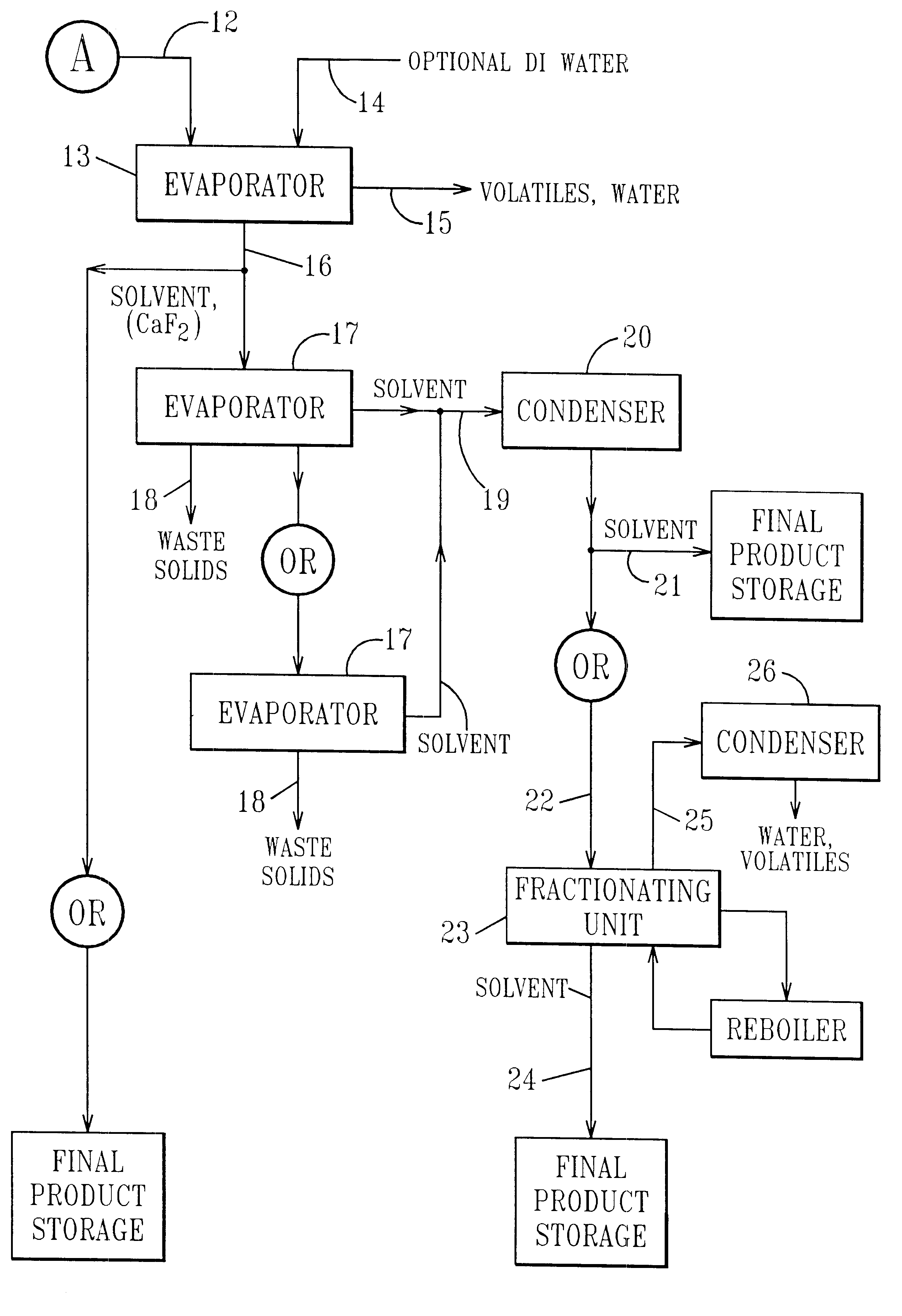 Method for recovering an organic solvent from an acidic waste stream such as in integrated chip manufacturing