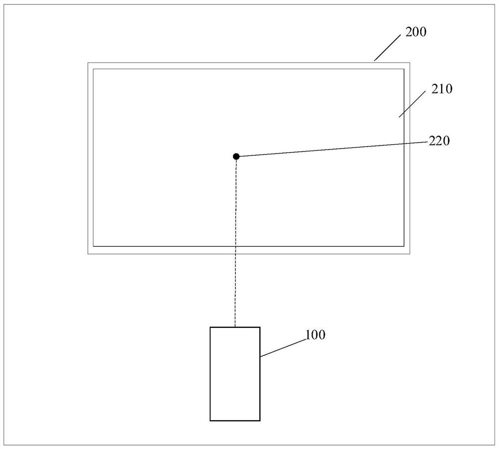 Movement control method for cursor on electronic equipment, mobile equipment and electronic equipment