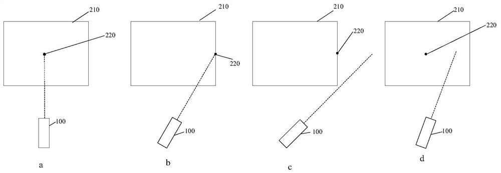 Movement control method for cursor on electronic equipment, mobile equipment and electronic equipment