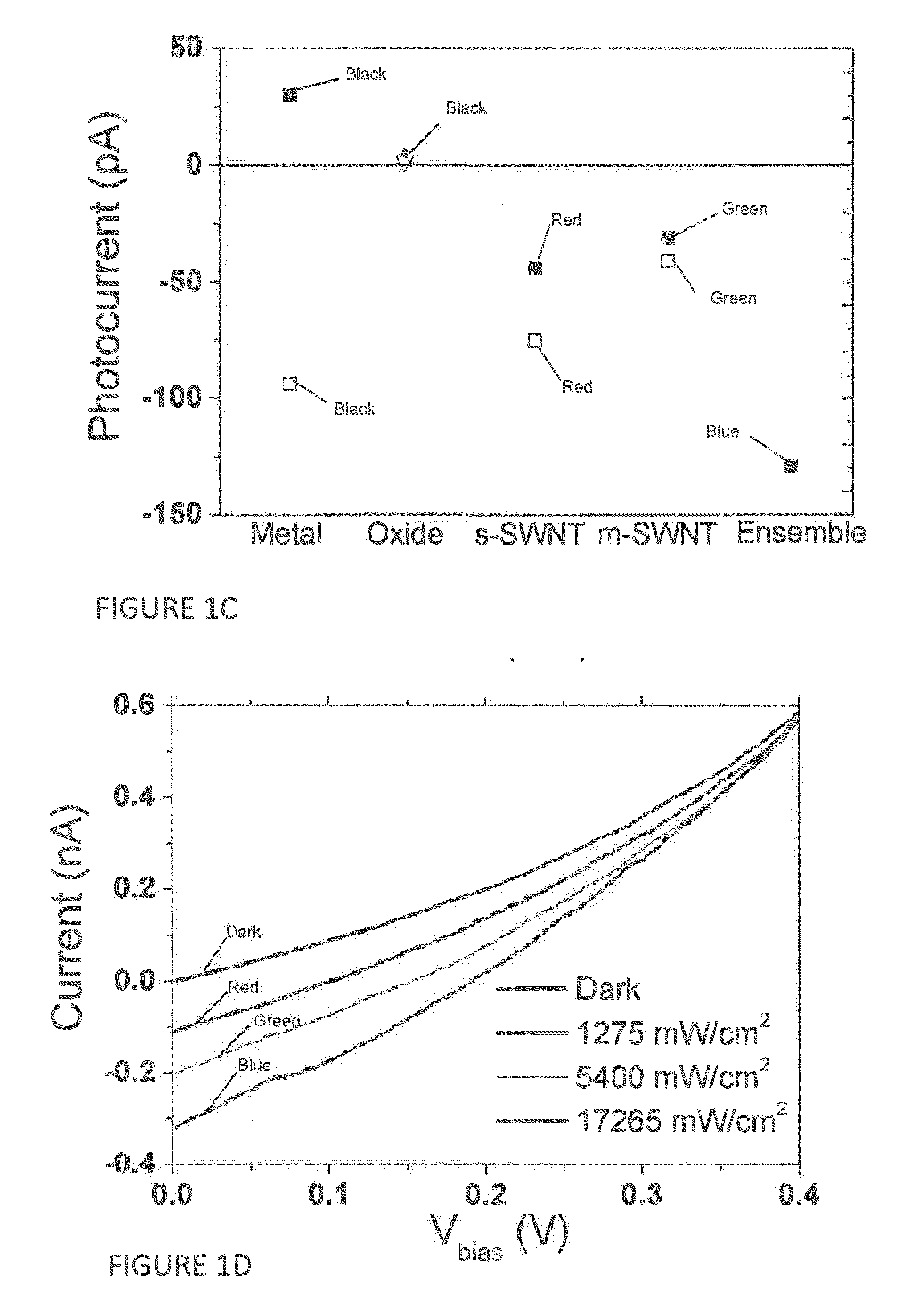 Carbon nanotube hybrid photovoltaics