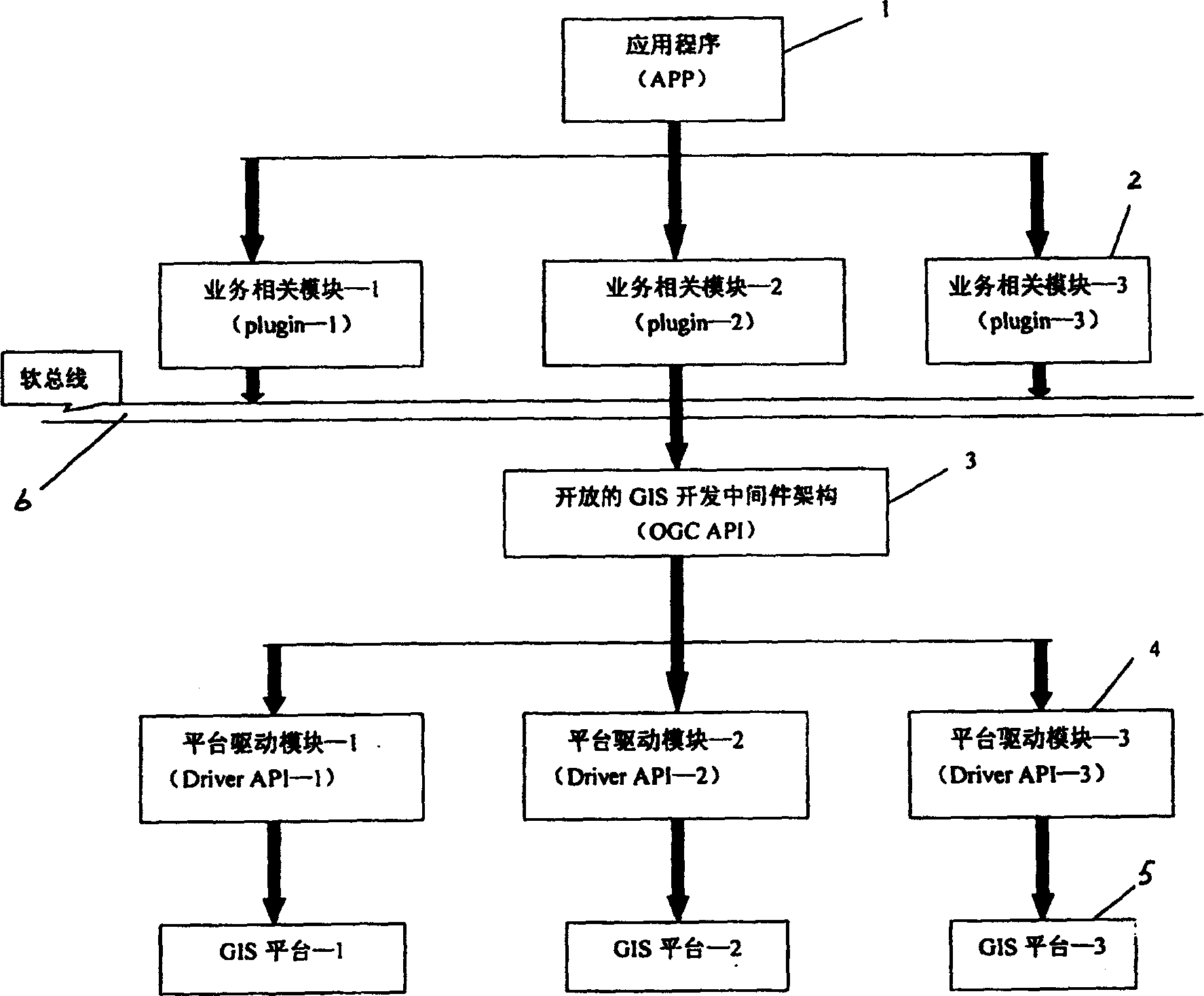 Open GIS development middleware system