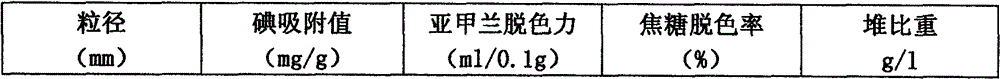 Method for producing active carbon for gasoline vapor adsorption