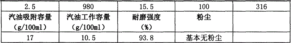 Method for producing active carbon for gasoline vapor adsorption