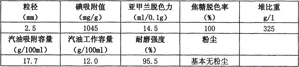 Method for producing active carbon for gasoline vapor adsorption