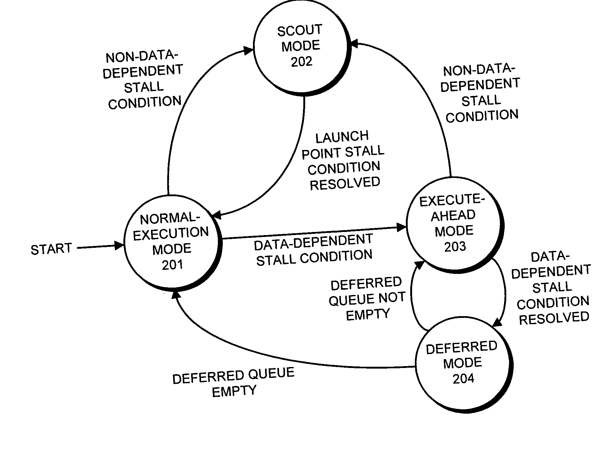 Branch prediction accuracy in a processor that supports speculative execution