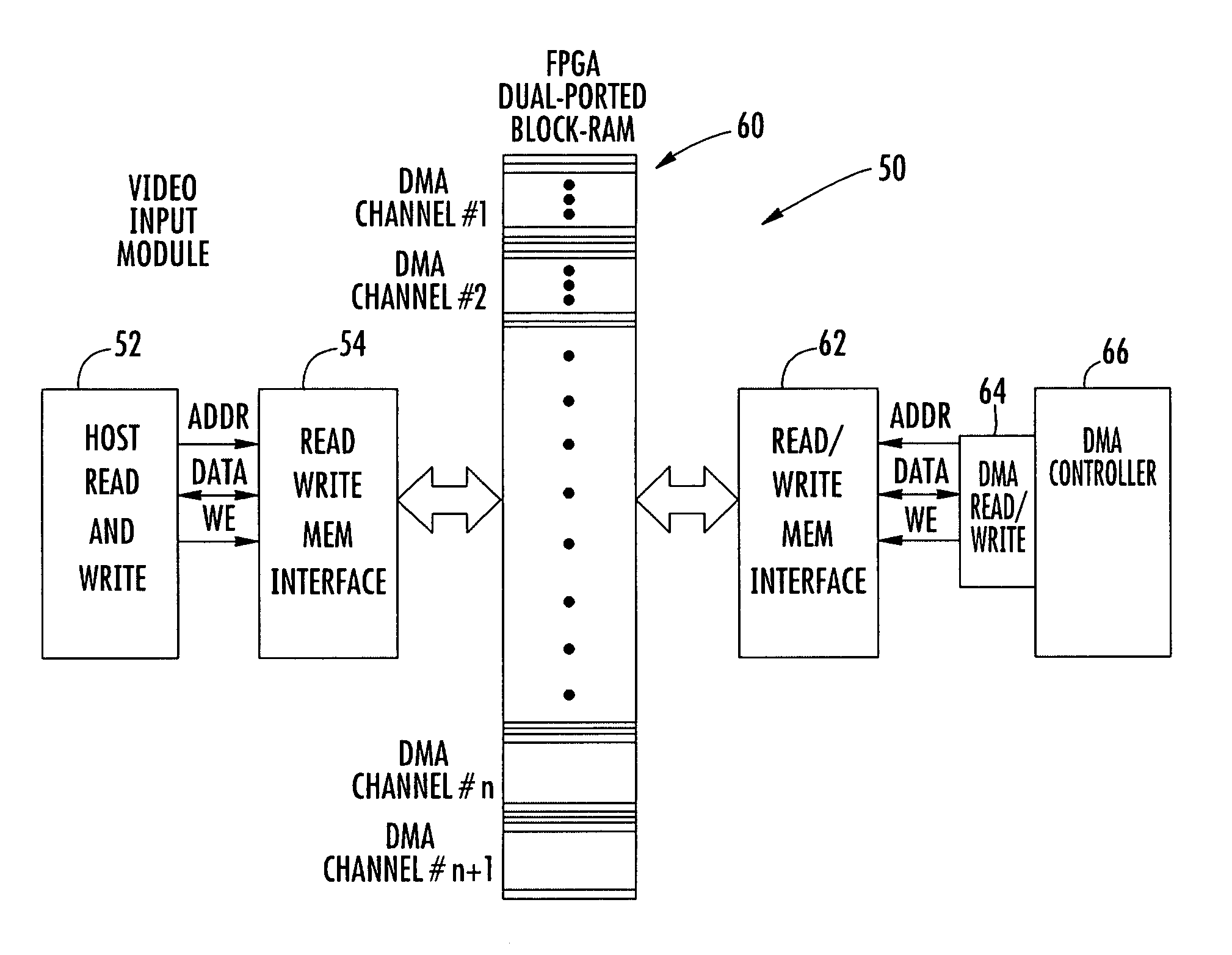 Video multiviewer system using direct memory access (DMA) registers and block RAM