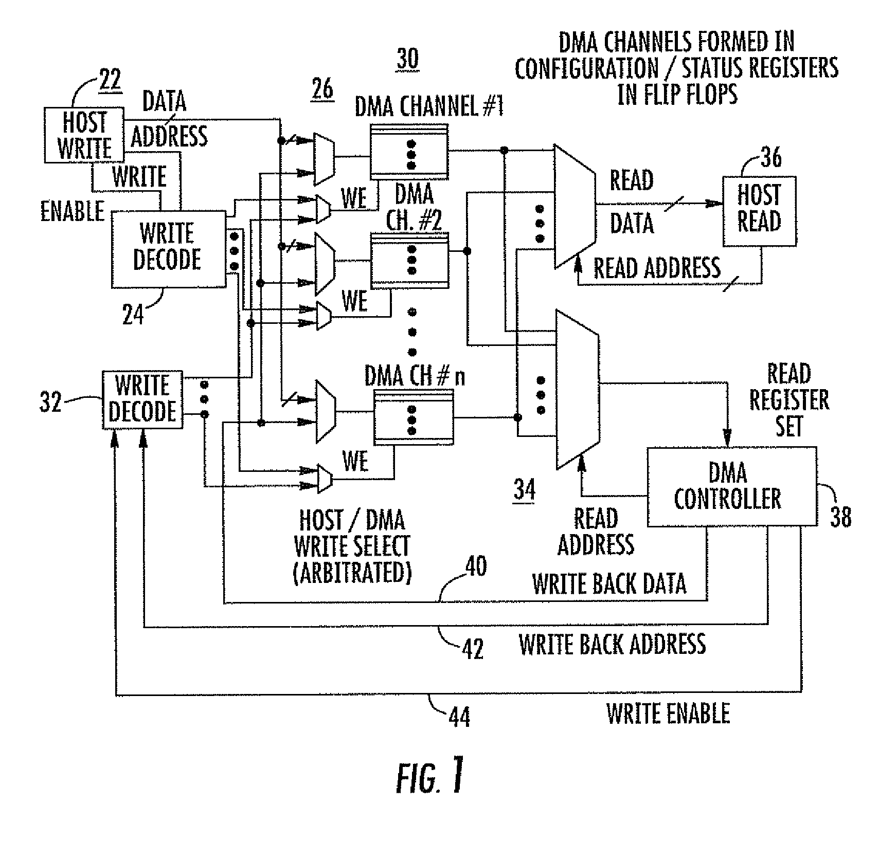 Video multiviewer system using direct memory access (DMA) registers and block RAM