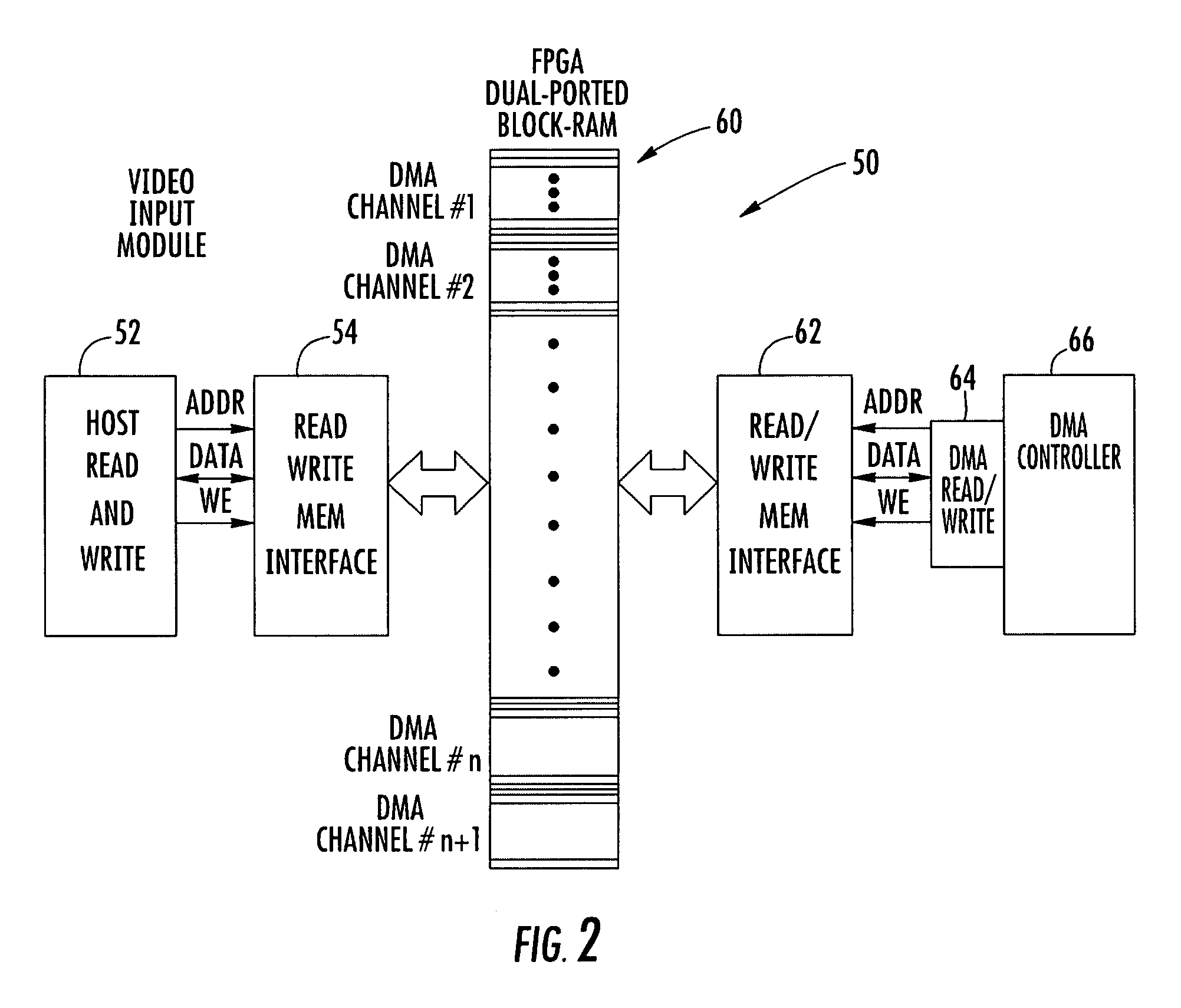 Video multiviewer system using direct memory access (DMA) registers and block RAM