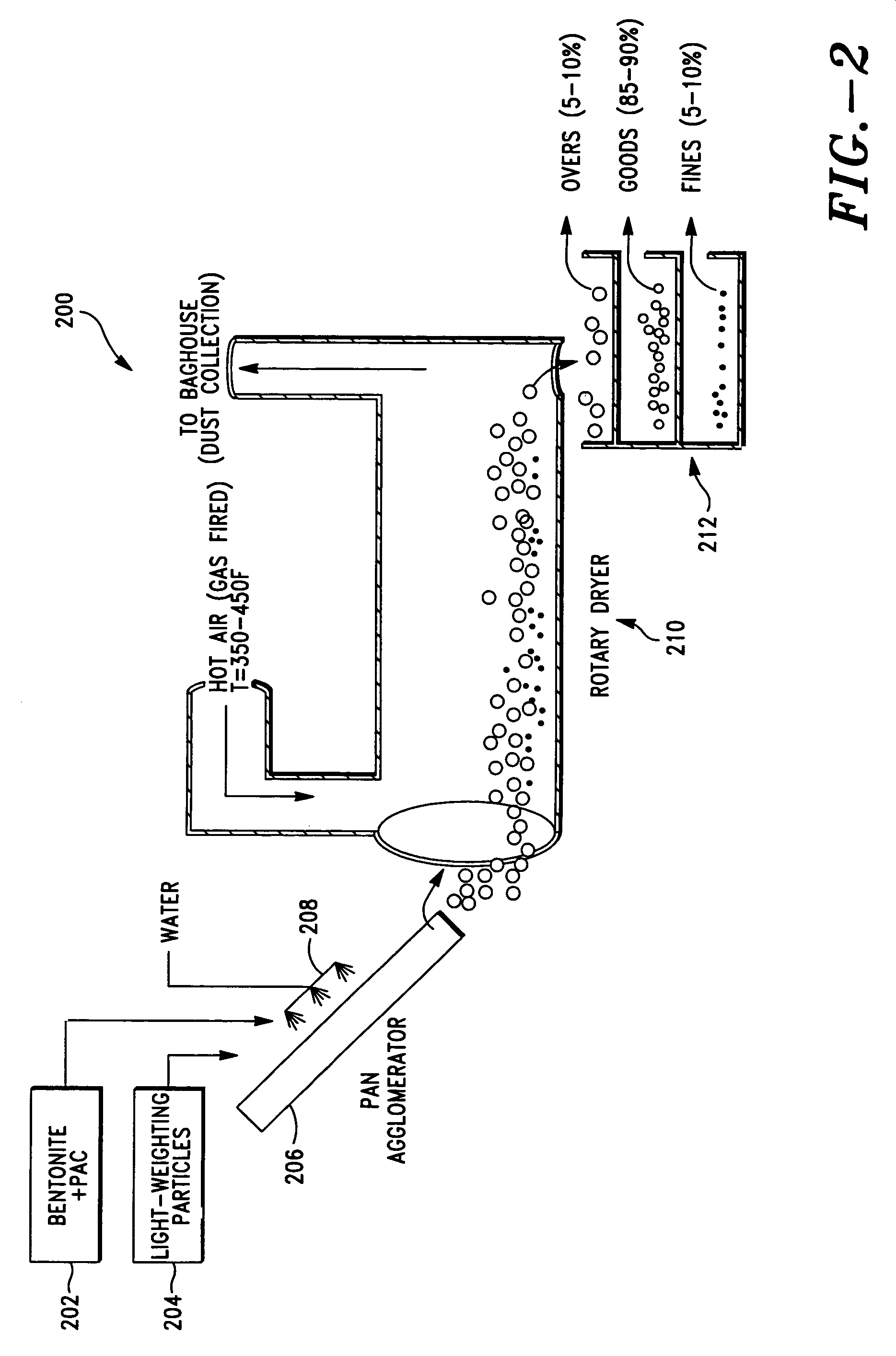 Composite particle animal litter and method thereof