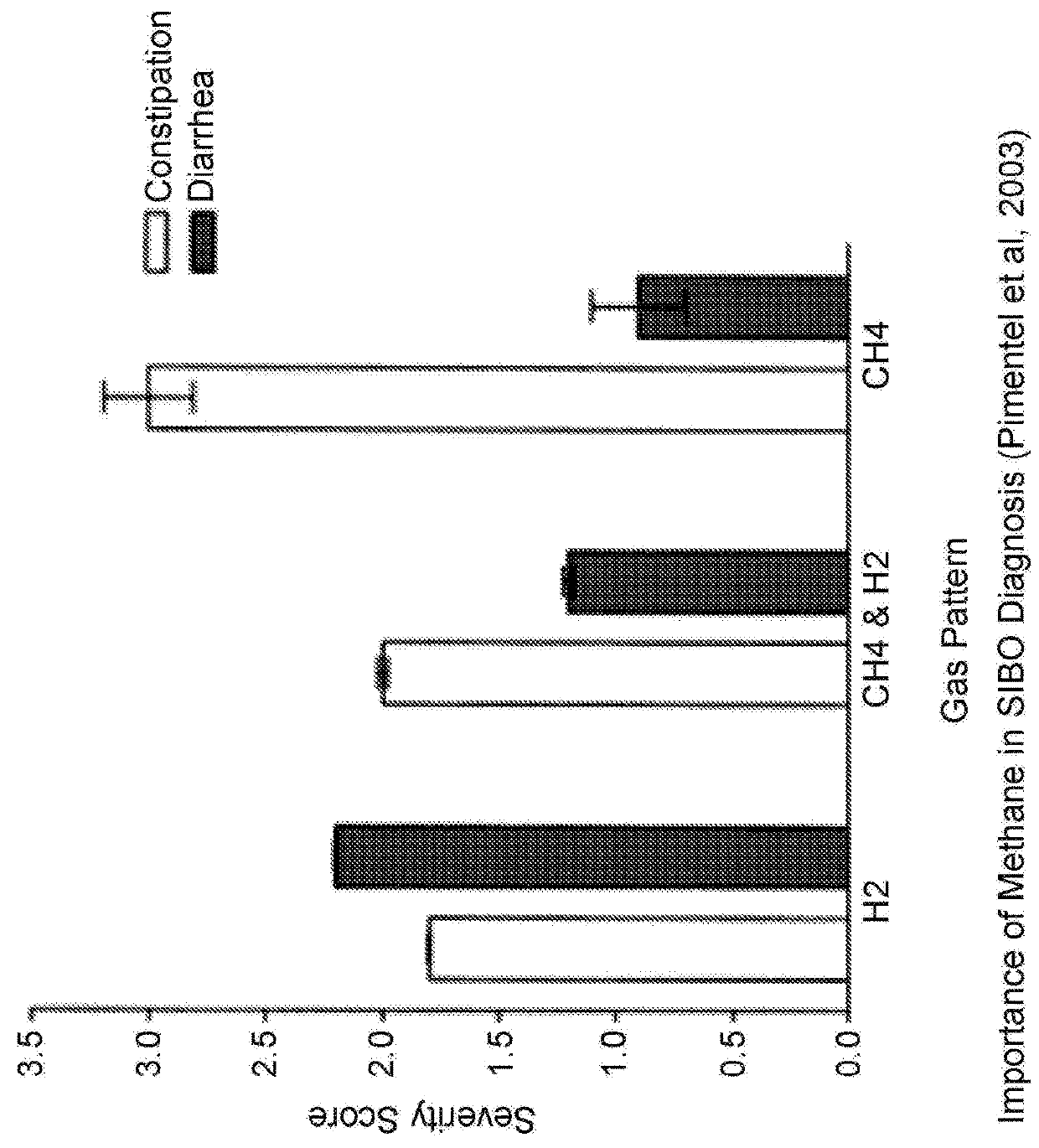 Breath gas analysis