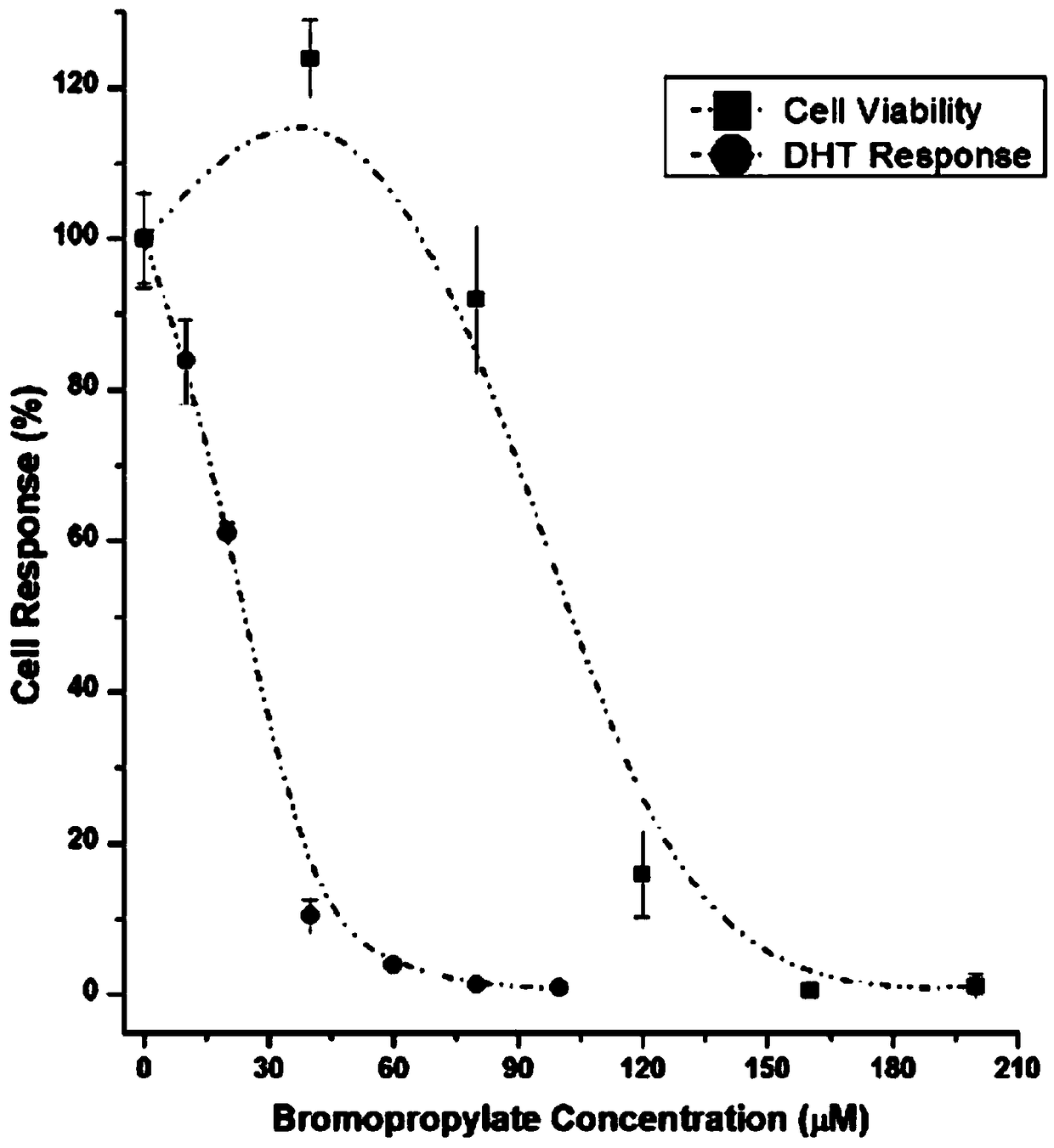 Anti-androgen effect detection method