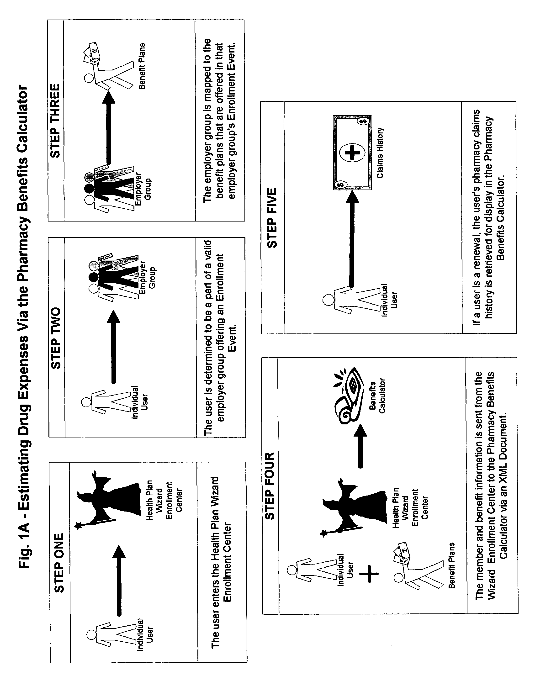 Pharmacy benefits calculator