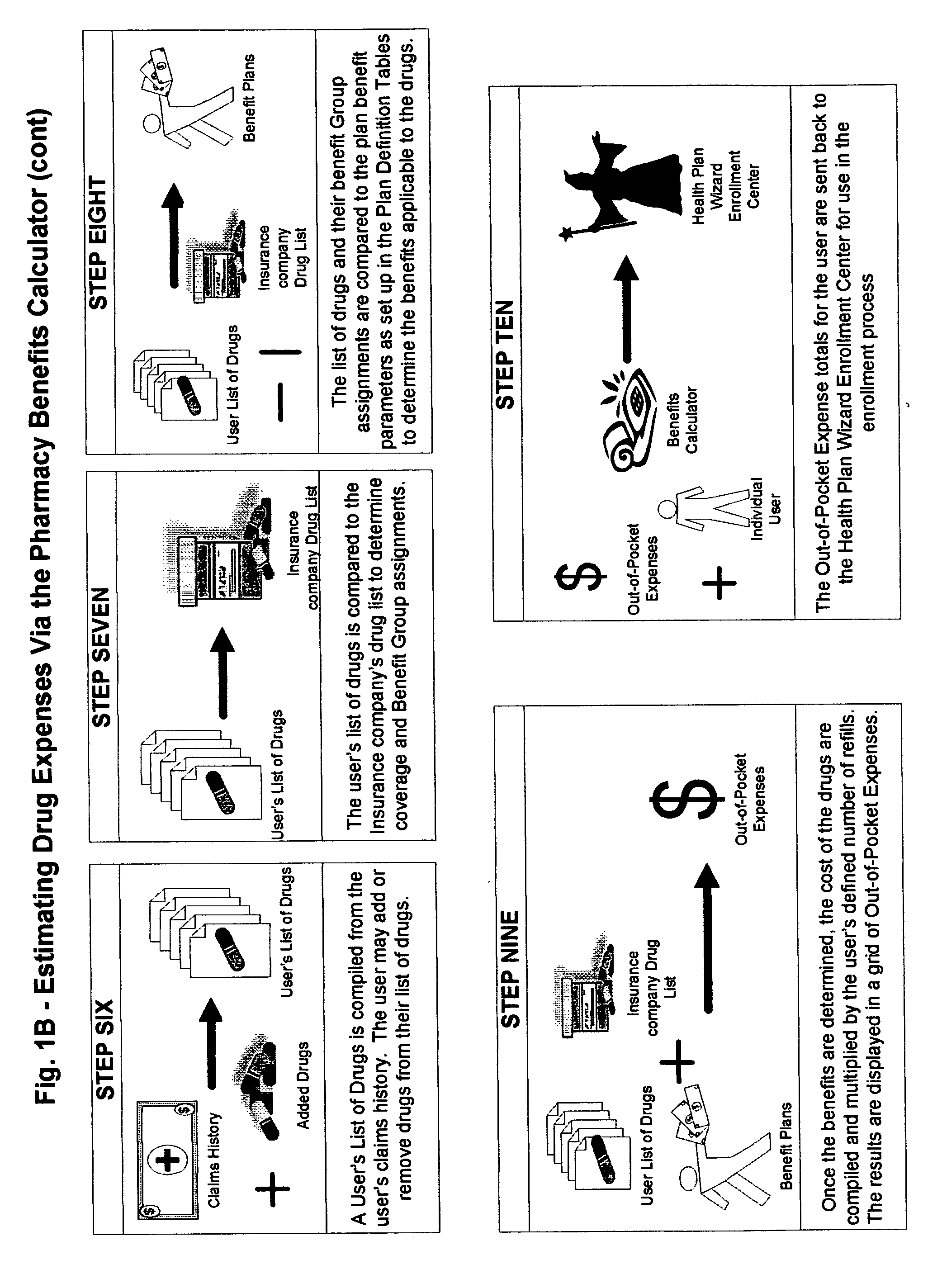 Pharmacy benefits calculator