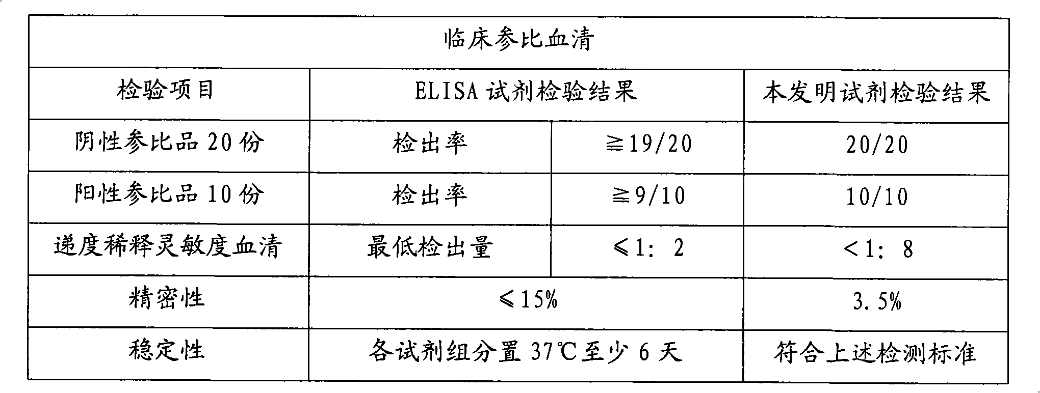 Chemiluminescence immunoassay kit of hepatitis E virus IgM antibody and preparation method thereof