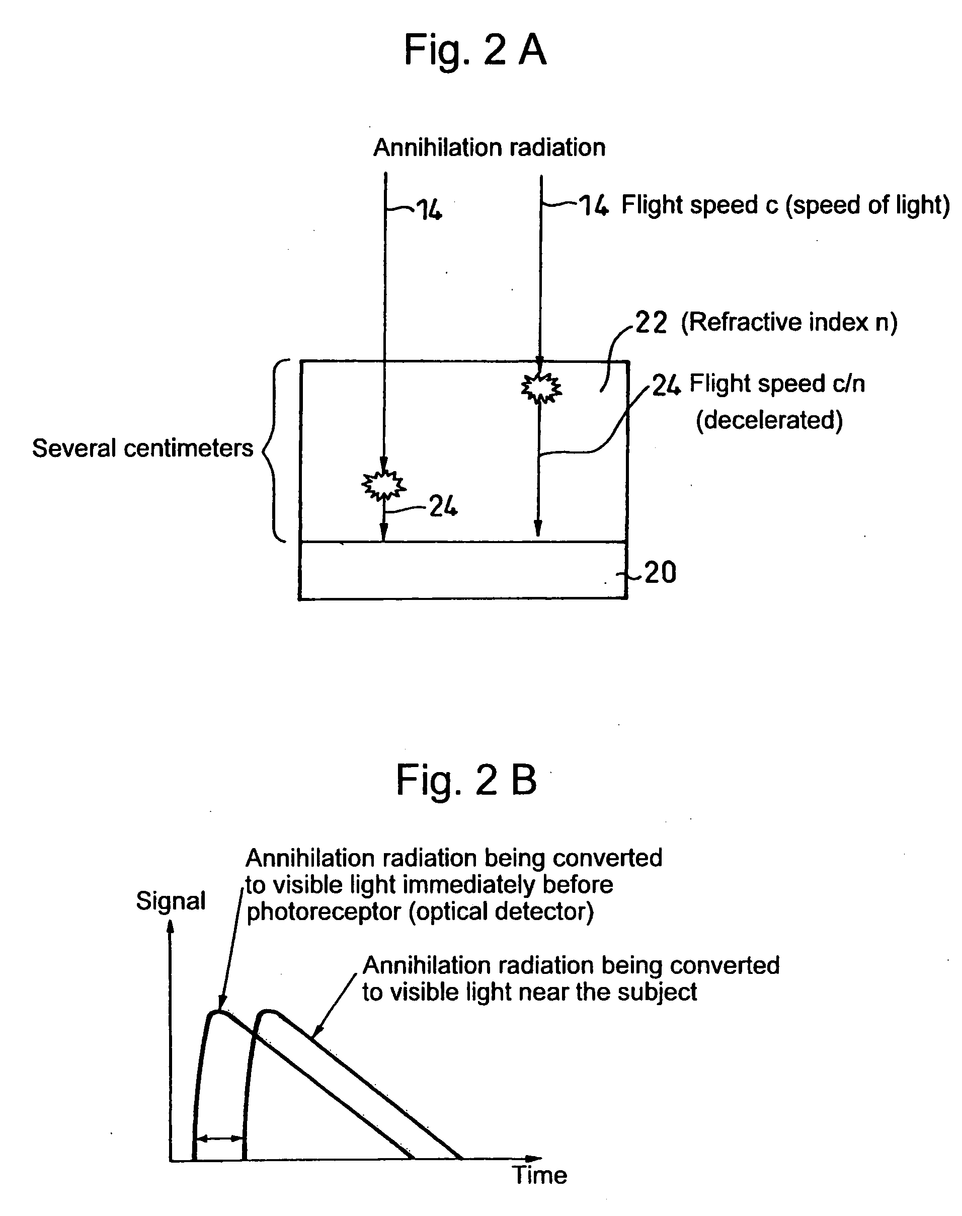 Positron emission tomography scanner and radiation detector