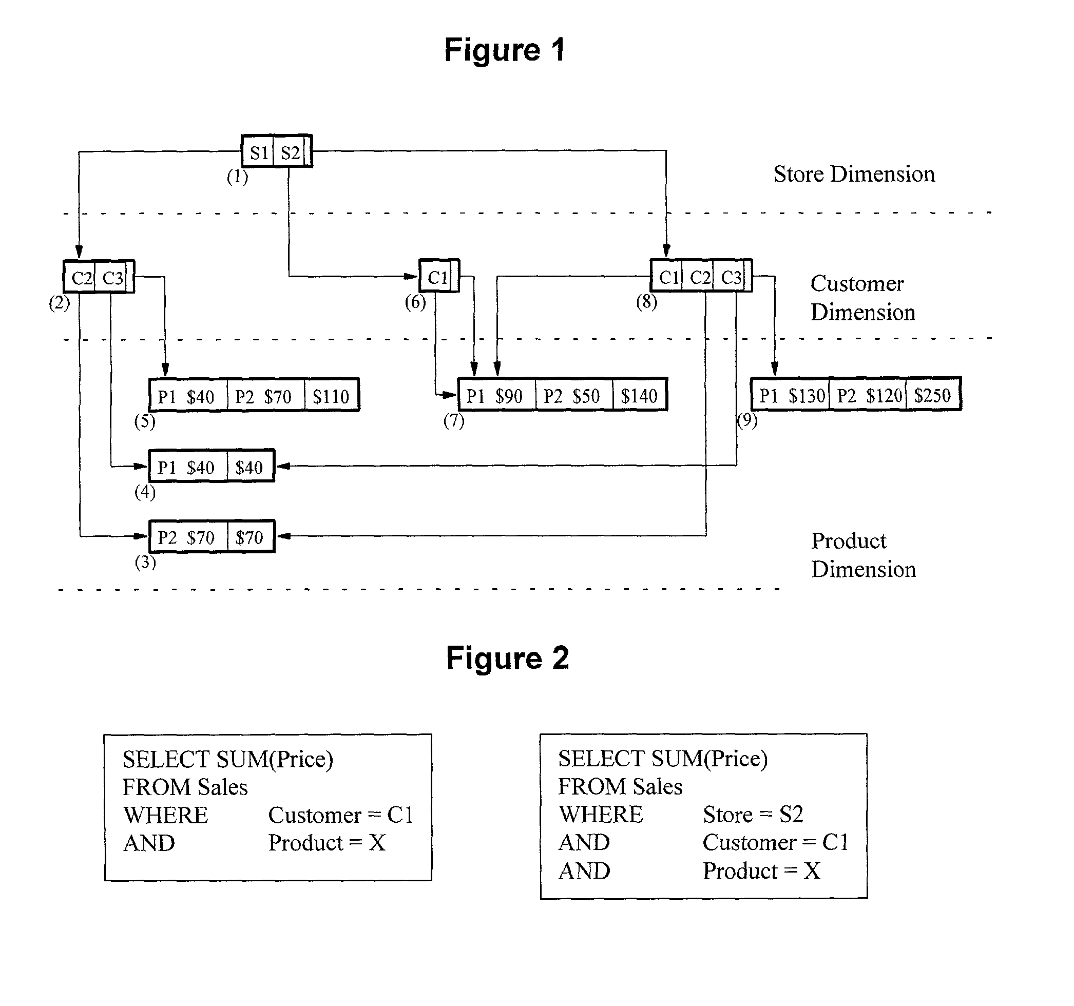 Dwarf cube architecture for reducing storage sizes of multidimensional data