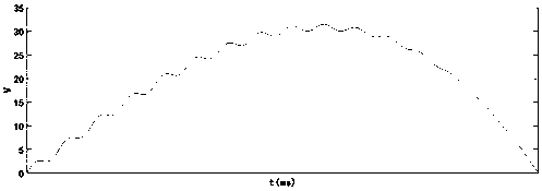 Driving method of electronic ink for display