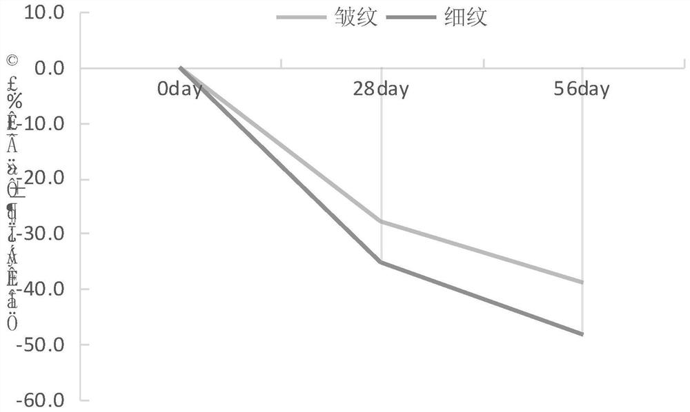 Preparation method of anti-aging bacillus fermentation product