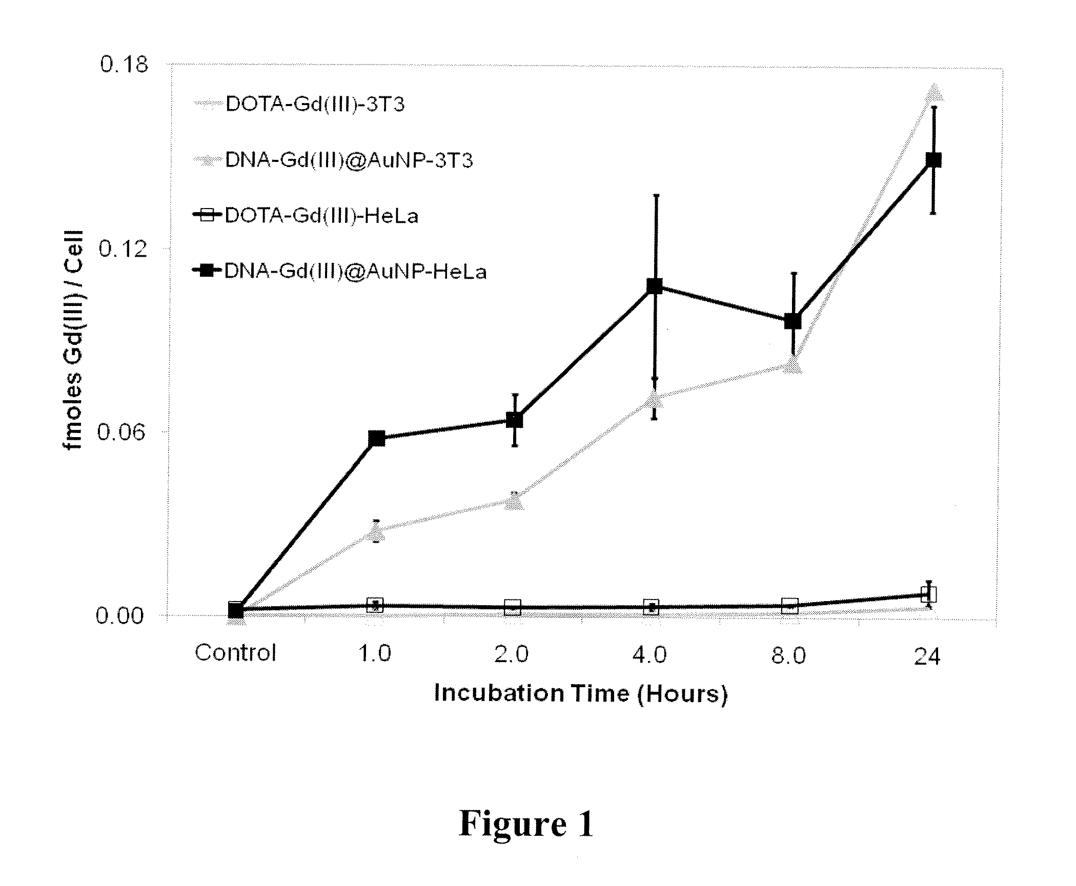 Intracellular Delivery of Contrast Agents with Functionalized Nanoparticles