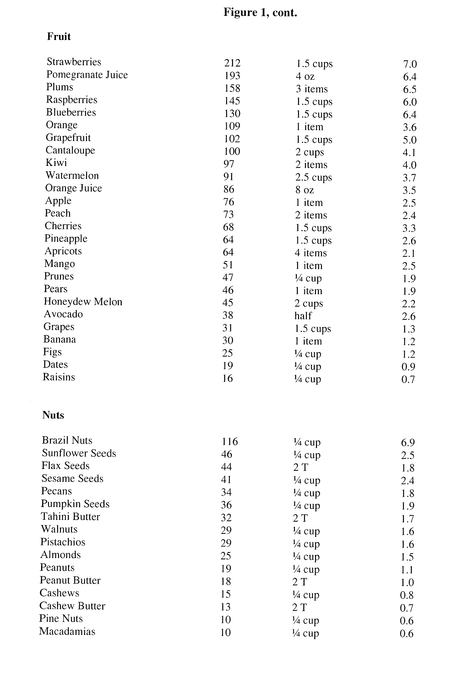 Methods for Developing and Conducting a Nutritional Treatment Program