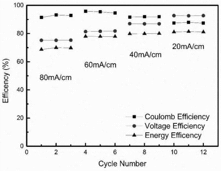 Carbon nanotube self-assembly nanofiber felt and preparation and application thereof