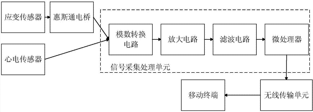 Multi-sensor heart-lung coupling sleep quality detection system and detection method thereof