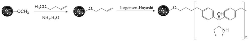 Mesoporous hollow silicon dioxide nanospheres loaded with prolinol catalyst as well as preparation method and application of mesoporous hollow silicon dioxide nanospheres