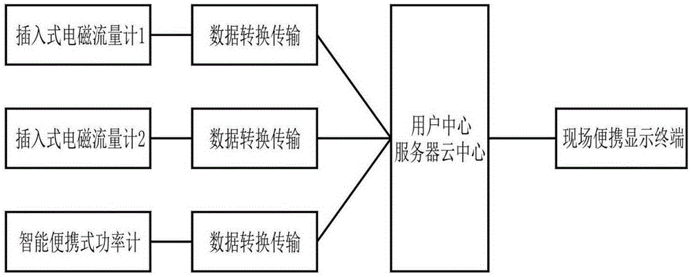 Portable intelligent energy efficiency ratio determination system