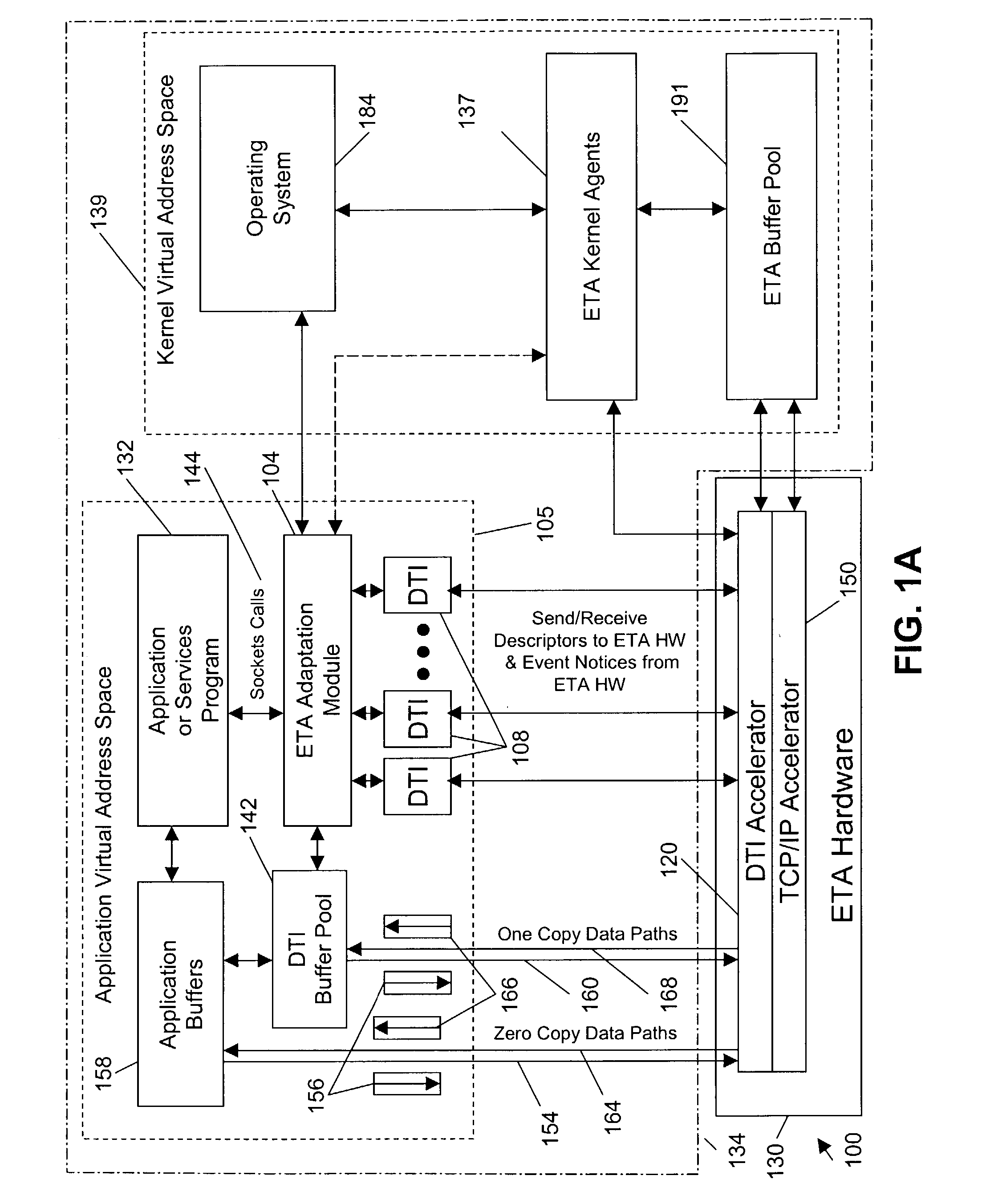 Embedded transport acceleration architecture