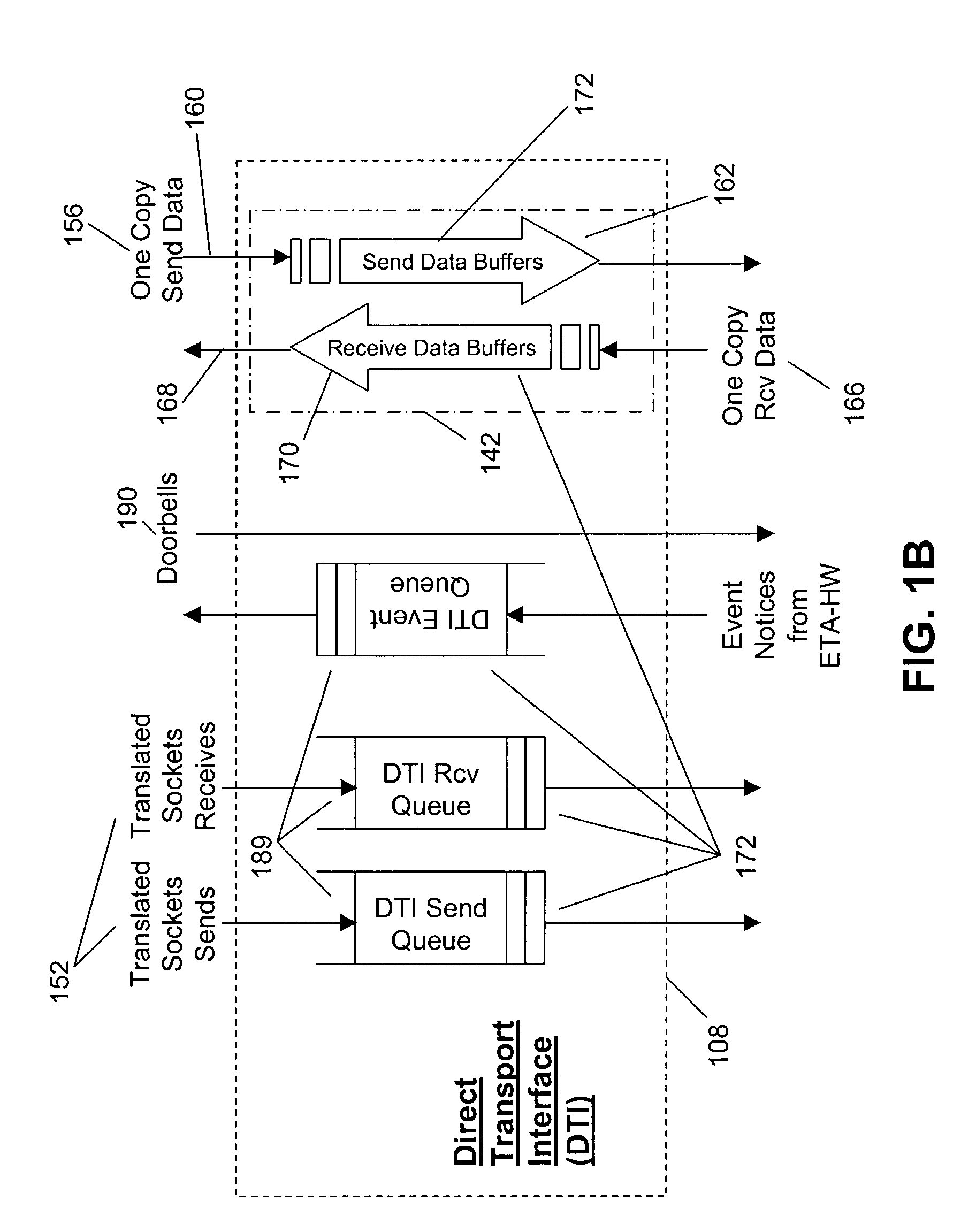 Embedded transport acceleration architecture