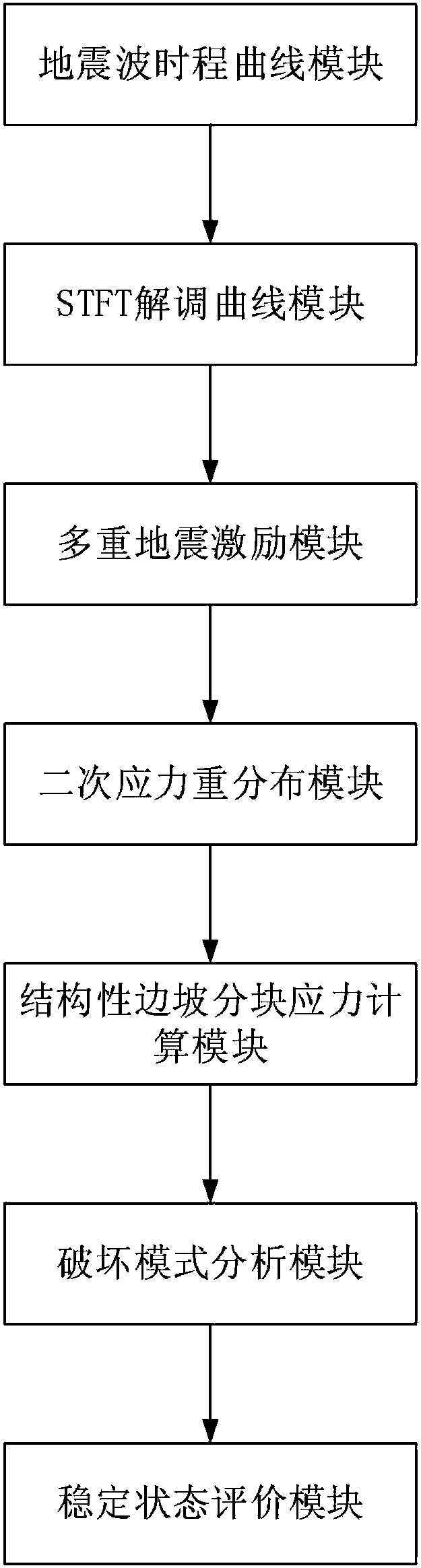 Novel layered slope earthquake damage instability calculating system and method based on energy demodulation frequency spectrum