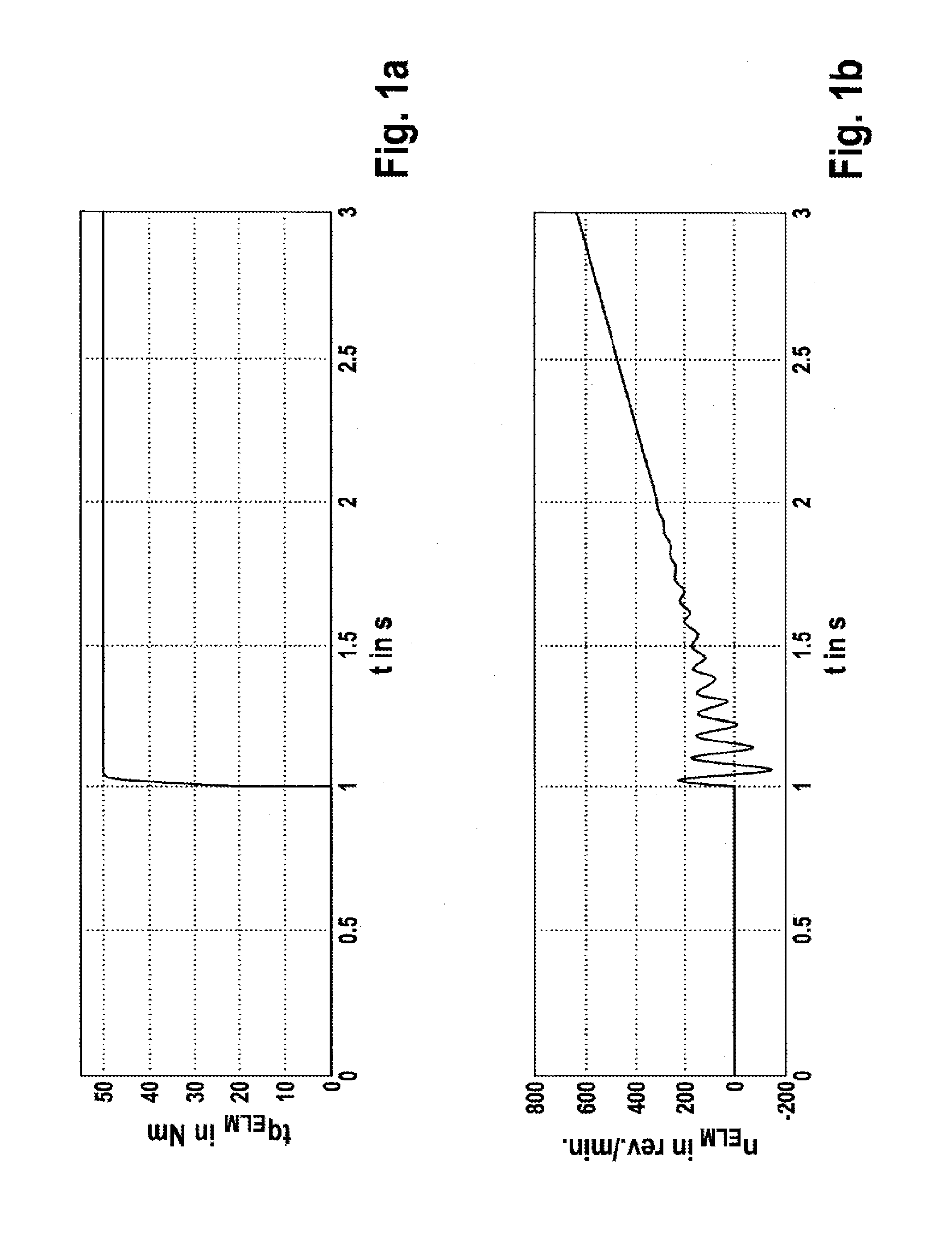 Active damping control for an electric vehicle or hybrid vehicle